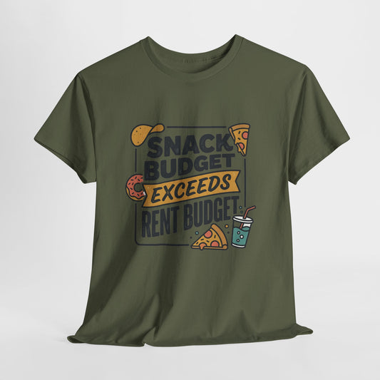Snack Budget Exceeds Rent Budget
